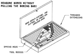 Bore Gage Set