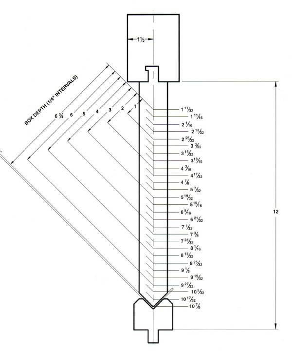 90 degree Box Punch & Die diagram