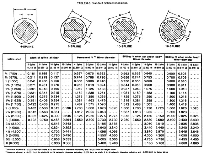 Machinist Tables For Lathes And Mills From American Machine Tools Company